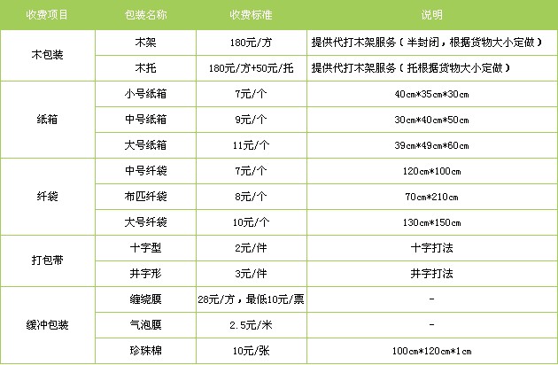 衡水至石家莊物流公司