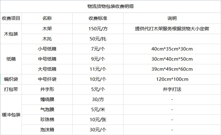 <a href='http://www.senees.cn/a/news/youhuihuodong/15191.html' target='_blank'><u>衡水到安寧貨運(yùn)專(zhuān)線</u></a>